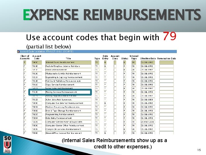 EXPENSE REIMBURSEMENTS Use account codes that begin with (partial list below) 79 (Internal Sales