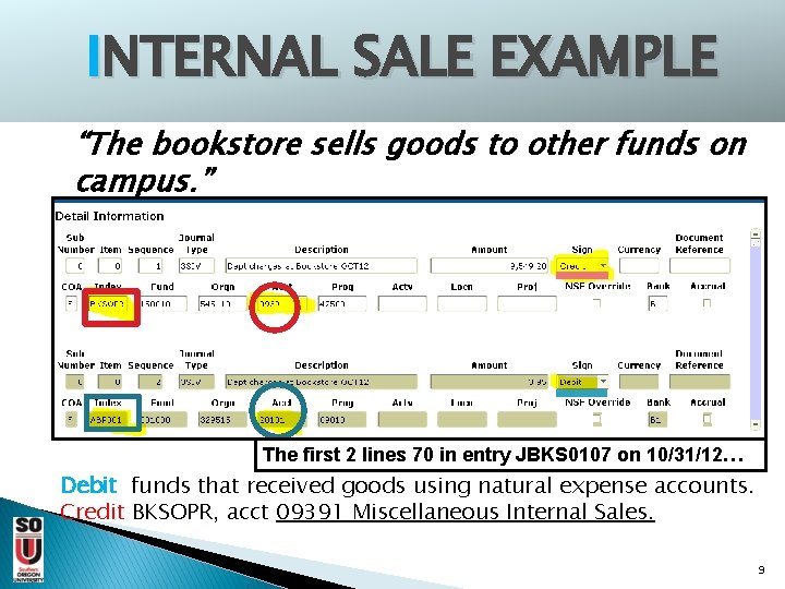 INTERNAL SALE EXAMPLE “The bookstore sells goods to other funds on campus. ” The
