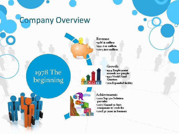 Company Overview Revenue • 1986 $1 million • 1992 $ 10 million • 2005