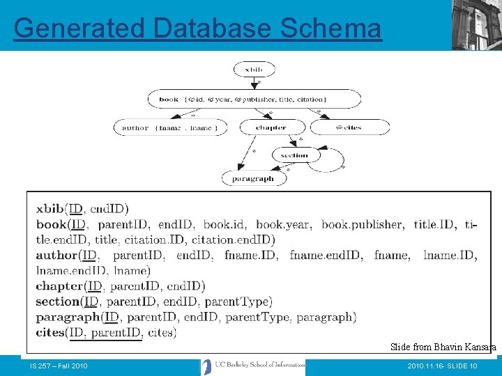Generated Database Schema Slide from Bhavin Kansara IS 257 – Fall 2010. 11. 16