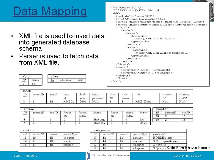 Data Mapping • XML file is used to insert data into generated database schema