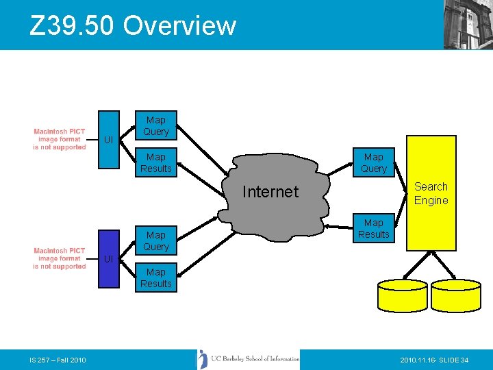 Z 39. 50 Overview UI Map Query Map Results Map Query Search Engine Internet
