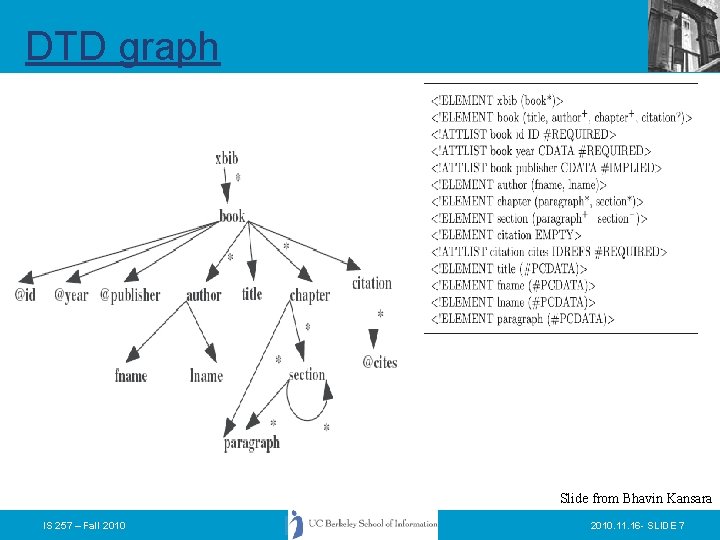 DTD graph Slide from Bhavin Kansara IS 257 – Fall 2010. 11. 16 -