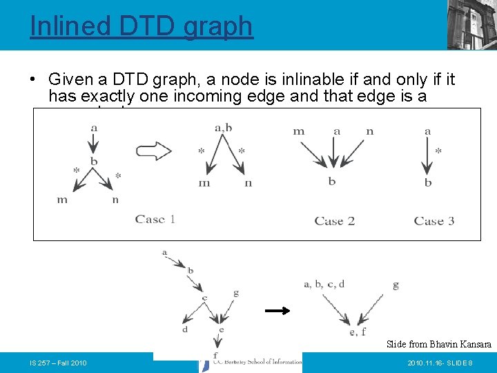 Inlined DTD graph • Given a DTD graph, a node is inlinable if and