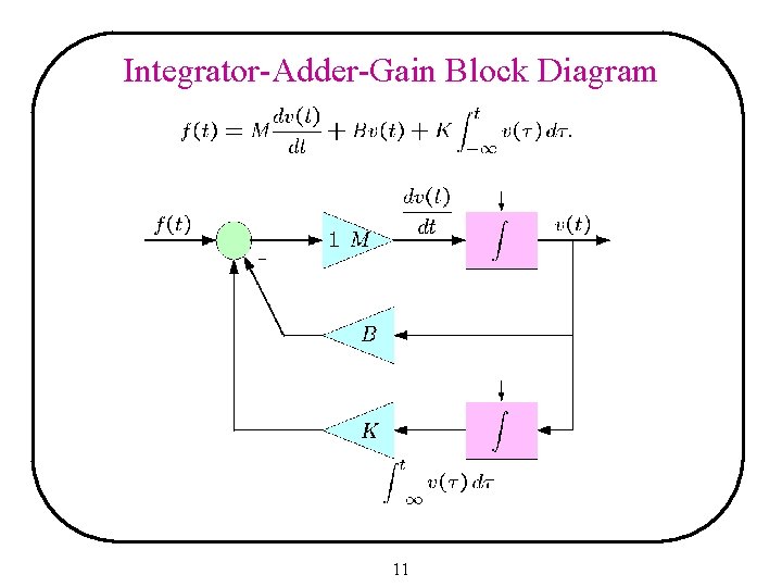 Integrator-Adder-Gain Block Diagram 11 