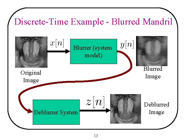 Discrete-Time Example - Blurred Mandril Blurrer (system model) Blurred Image Original Image Deblurred Image
