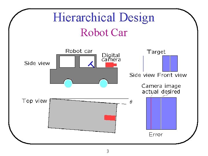 Hierarchical Design Robot Car 3 