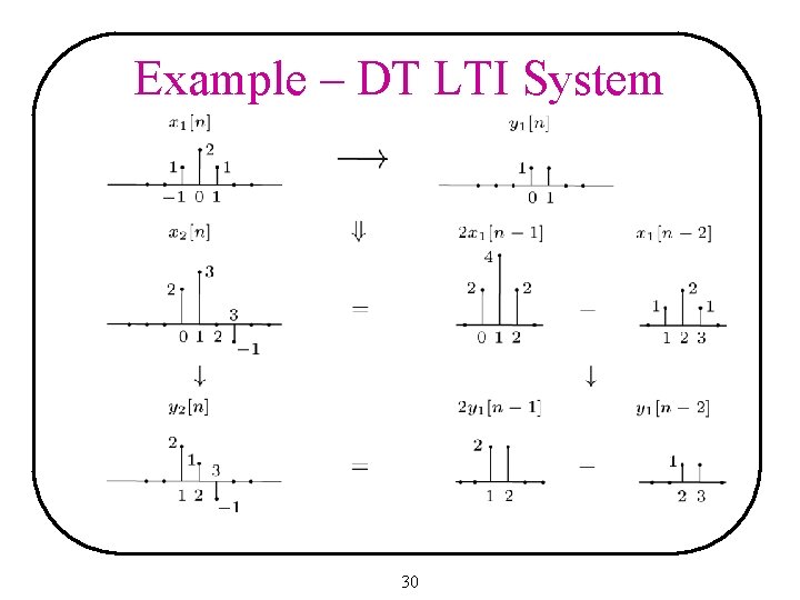 Example – DT LTI System 30 