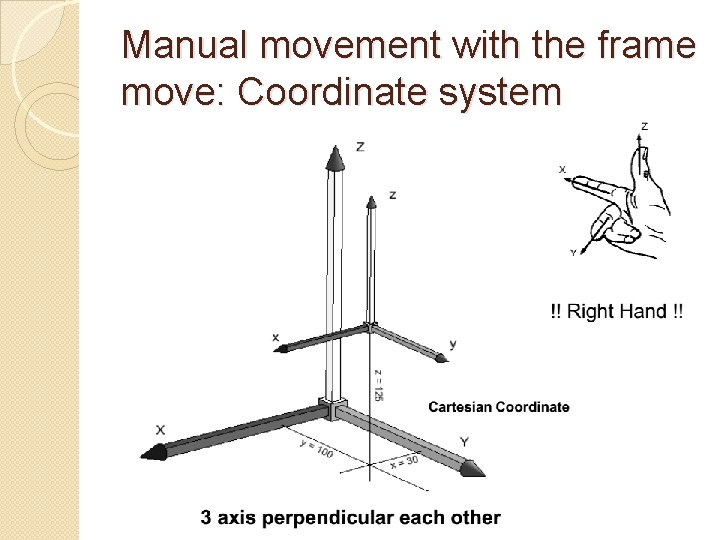 Manual movement with the frame move: Coordinate system 