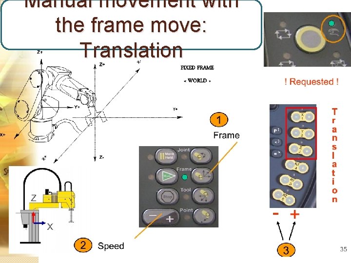 Manual movement with the frame move: Translation 