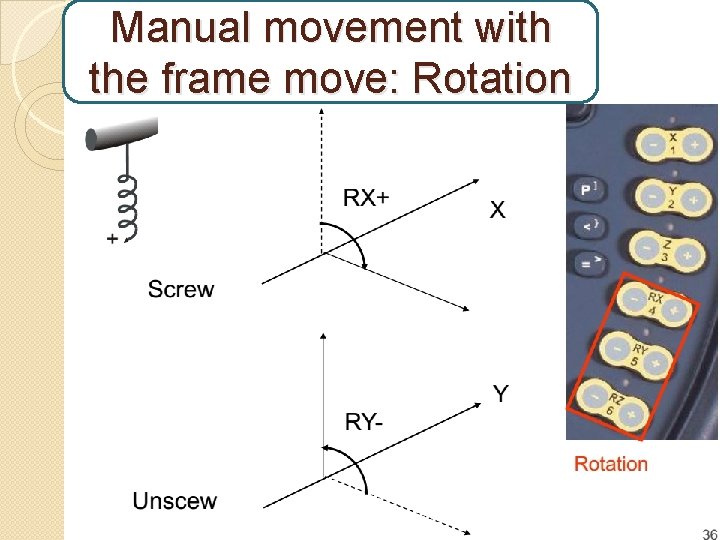 Manual movement with the frame move: Rotation 