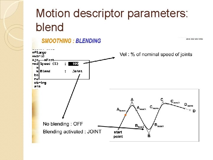 Motion descriptor parameters: blend 