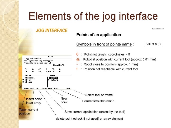 Elements of the jog interface 