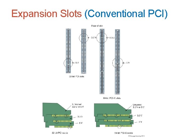 Expansion Slots (Conventional PCI) 