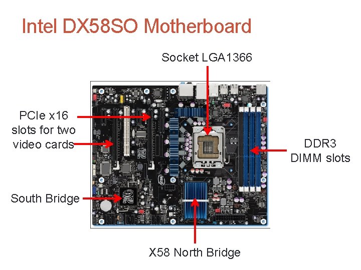 Intel DX 58 SO Motherboard Socket LGA 1366 PCIe x 16 slots for two