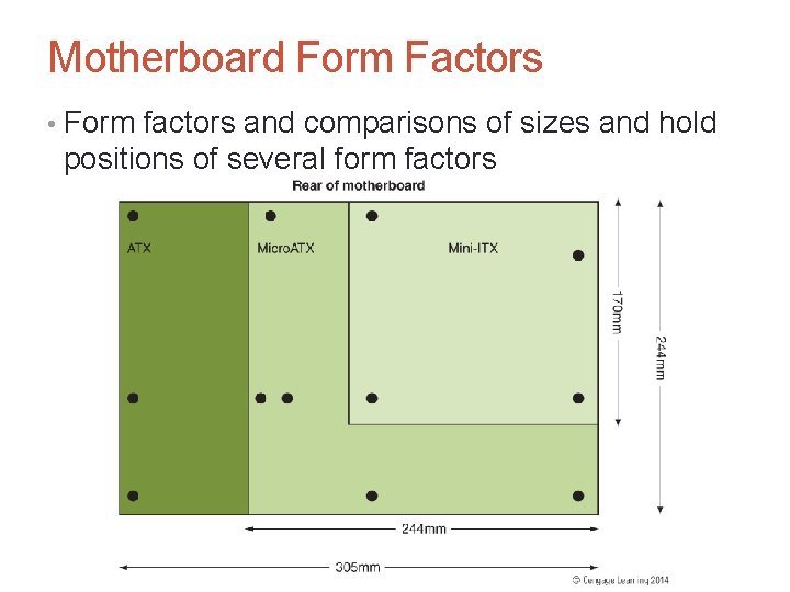 Motherboard Form Factors • Form factors and comparisons of sizes and hold positions of