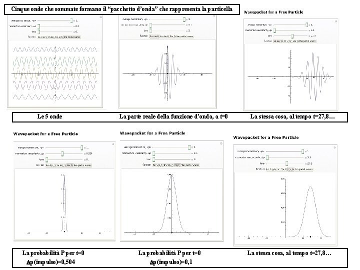 Cinque onde che sommate formano il “pacchetto d’onda” che rappresenta la particella Le 5