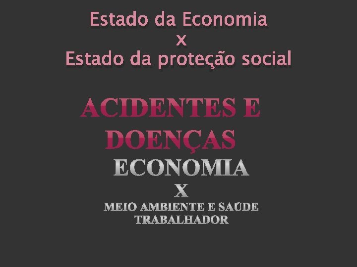 Estado da Economia x Estado da proteção social 