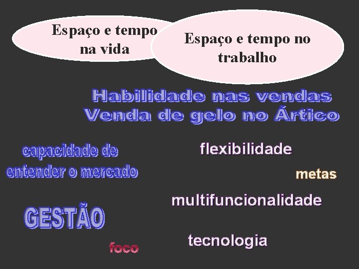 Espaço e tempo na vida Espaço e tempo no trabalho flexibilidade metas multifuncionalidade tecnologia