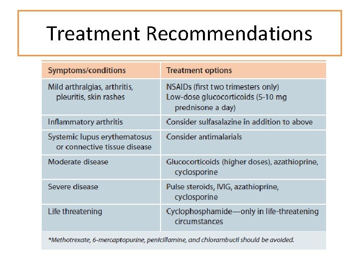 Treatment Recommendations 