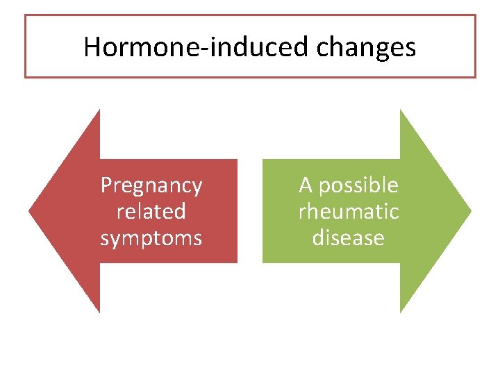 Hormone-induced changes Pregnancy related symptoms A possible rheumatic disease 