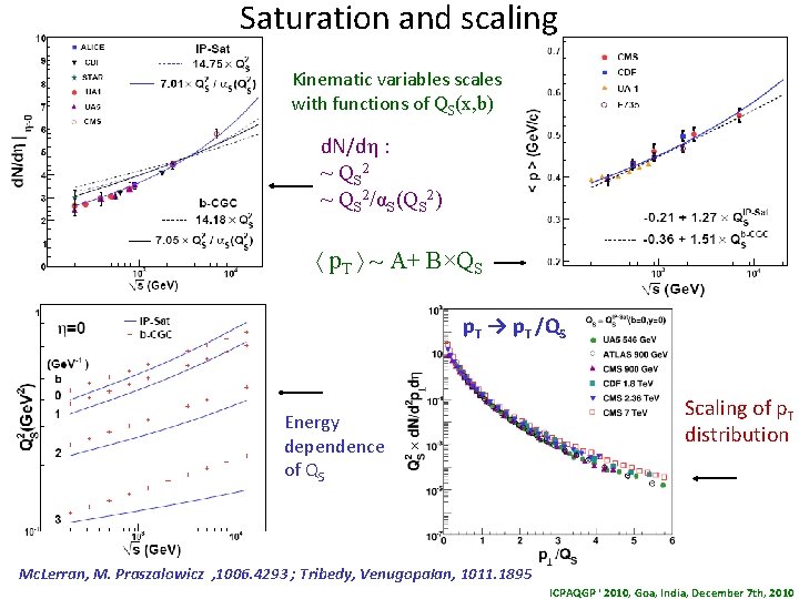 Saturation and scaling Kinematic variables scales with functions of QS(x, b) d. N/dη :