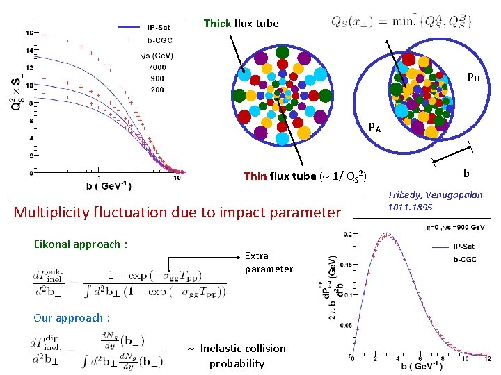 Thick flux tube p. B p. A Thin flux tube (~ 1/ QS 2)