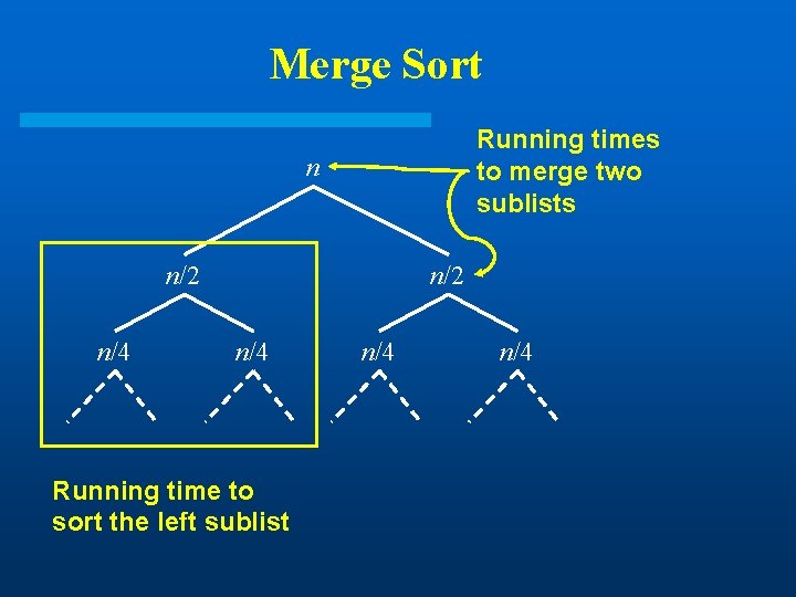 Merge Sort Running times to merge two sublists n n/2 n/4 Running time to Merge Sort Running times to merge two sublists n n/2 n/4 Running time to