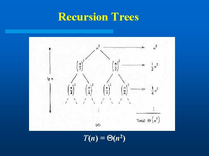 Recursion Trees T(n) = (n 2) Recursion Trees T(n) = (n 2)