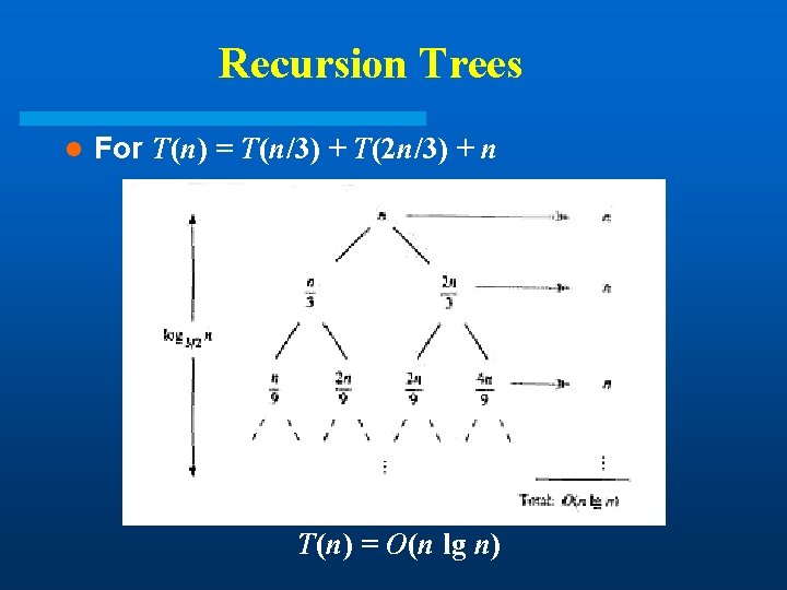 Recursion Trees l For T(n) = T(n/3) + T(2 n/3) + n T(n) = Recursion Trees l For T(n) = T(n/3) + T(2 n/3) + n T(n) =