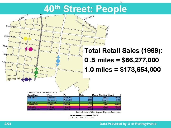 40 th Street: People Total Retail Sales (1999): 0. 5 miles = $66, 277,