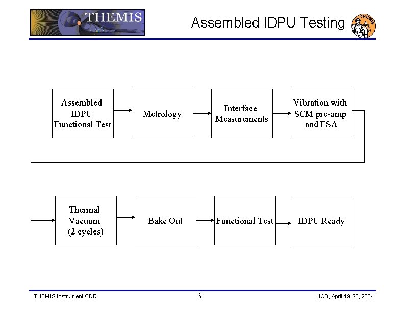 Assembled IDPU Testing Assembled IDPU Functional Test Thermal Vacuum (2 cycles) THEMIS Instrument CDR