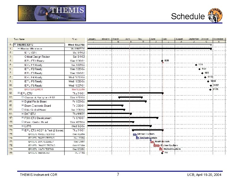 Schedule THEMIS Instrument CDR 7 UCB, April 19 -20, 2004 