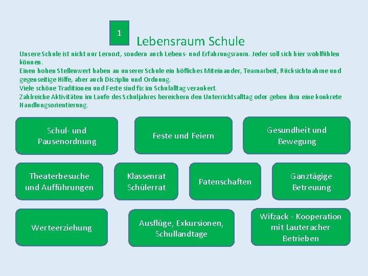 1 Lebensraum Schule Unsere Schule ist nicht nur Lernort, sondern auch Lebens- und Erfahrungsraum. 1 Lebensraum Schule Unsere Schule ist nicht nur Lernort, sondern auch Lebens- und Erfahrungsraum.