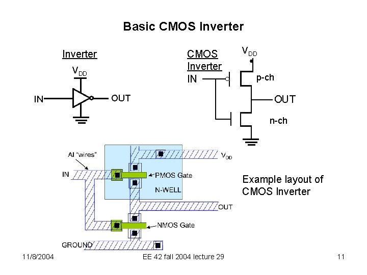 Basic CMOS Inverter IN VDD IN OUT VDD p-ch OUT n-ch Example layout of
