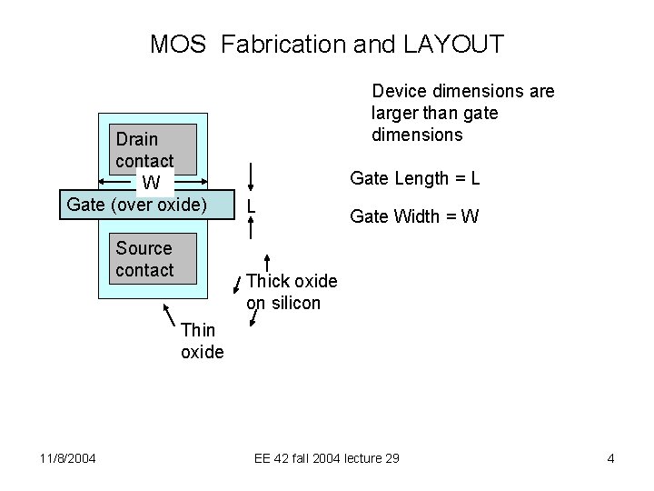 MOS Fabrication and LAYOUT Drain contact W Gate (over oxide) Source contact Device dimensions