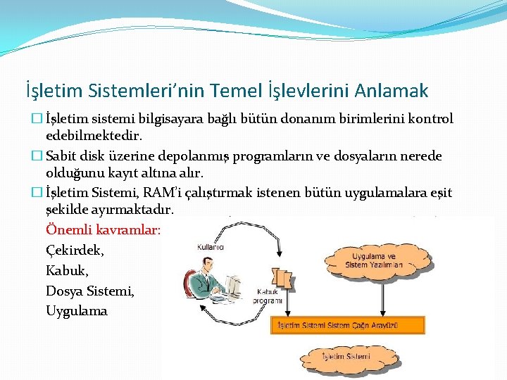 İşletim Sistemleri’nin Temel İşlevlerini Anlamak � İşletim sistemi bilgisayara bağlı bütün donanım birimlerini kontrol