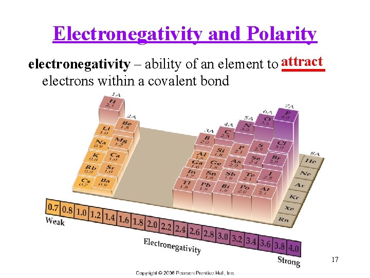 Electronegativity and Polarity electronegativity – ability of an element to attract ______ electrons within