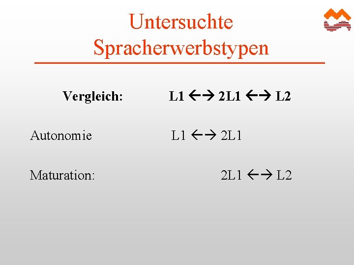 Untersuchte Spracherwerbstypen Vergleich: Autonomie Maturation: L 1 2 L 1 L 2 