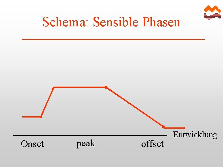 Schema: Sensible Phasen Onset peak offset Entwicklung 