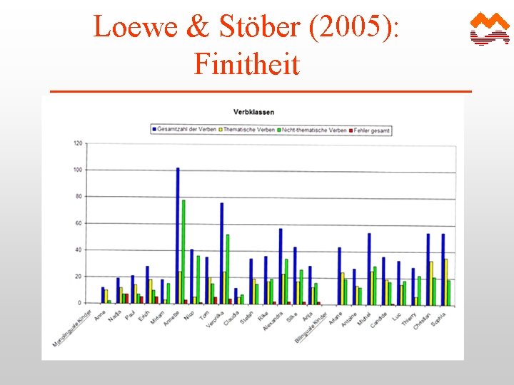 Loewe & Stöber (2005): Finitheit 