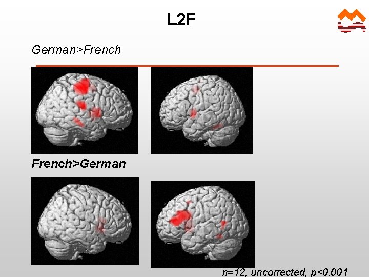 L 2 F German>French>German n=12, uncorrected, p<0. 001 