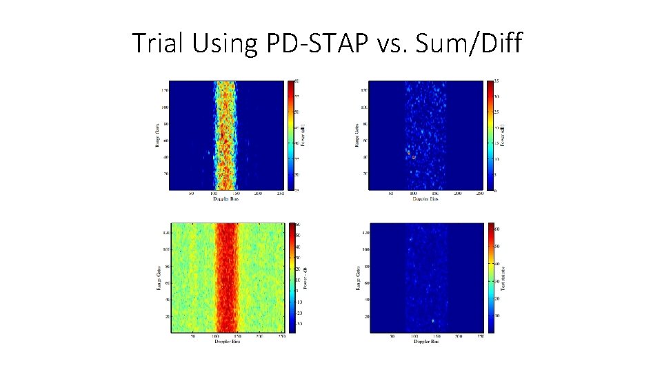 Trial Using PD-STAP vs. Sum/Diff 