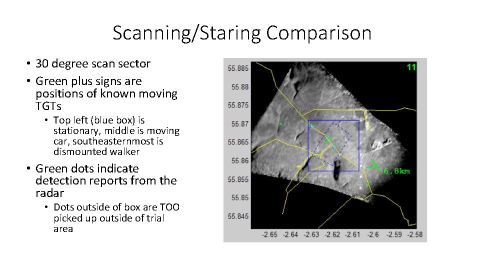 Scanning/Staring Comparison • 30 degree scan sector • Green plus signs are positions of