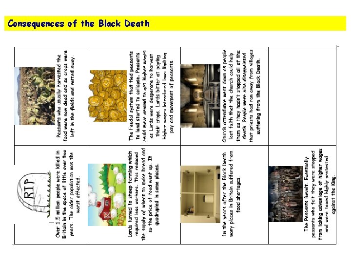 Consequences of the Black Death 