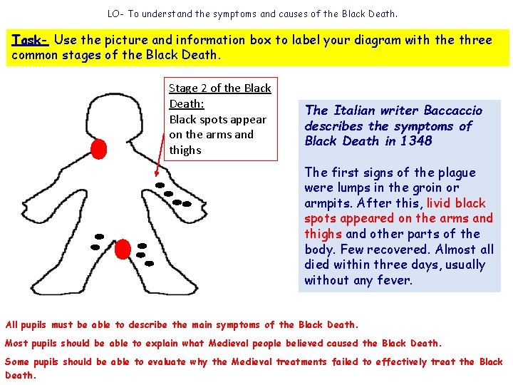 LO- To understand the symptoms and causes of the Black Death. Task- Use the