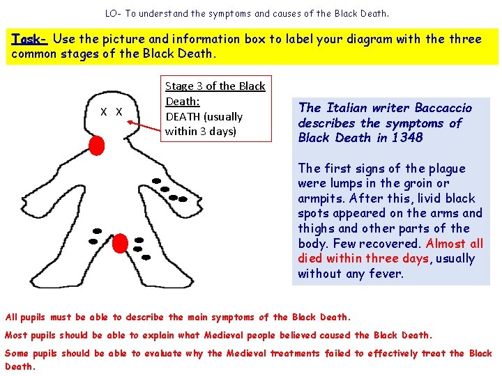 LO- To understand the symptoms and causes of the Black Death. Task- Use the