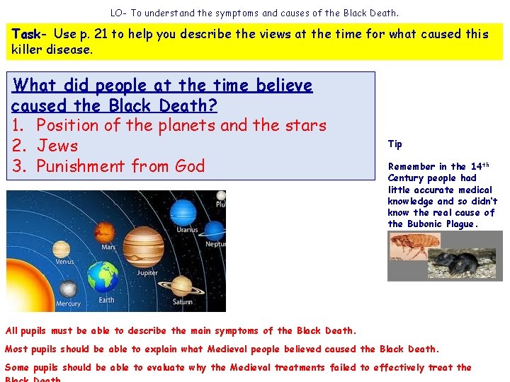 LO- To understand the symptoms and causes of the Black Death. Task- Use p.