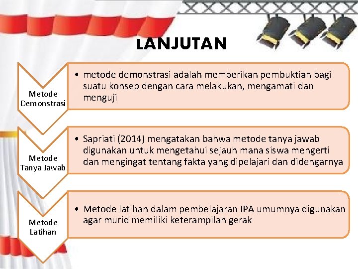 LANJUTAN Metode Demonstrasi Metode Tanya Jawab Metode Latihan • metode demonstrasi adalah memberikan pembuktian