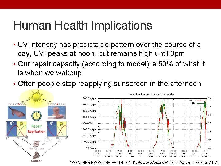 Human Health Implications • UV intensity has predictable pattern over the course of a